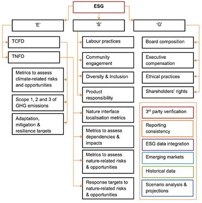 Opportunities for synthetic data in nature and climate finance